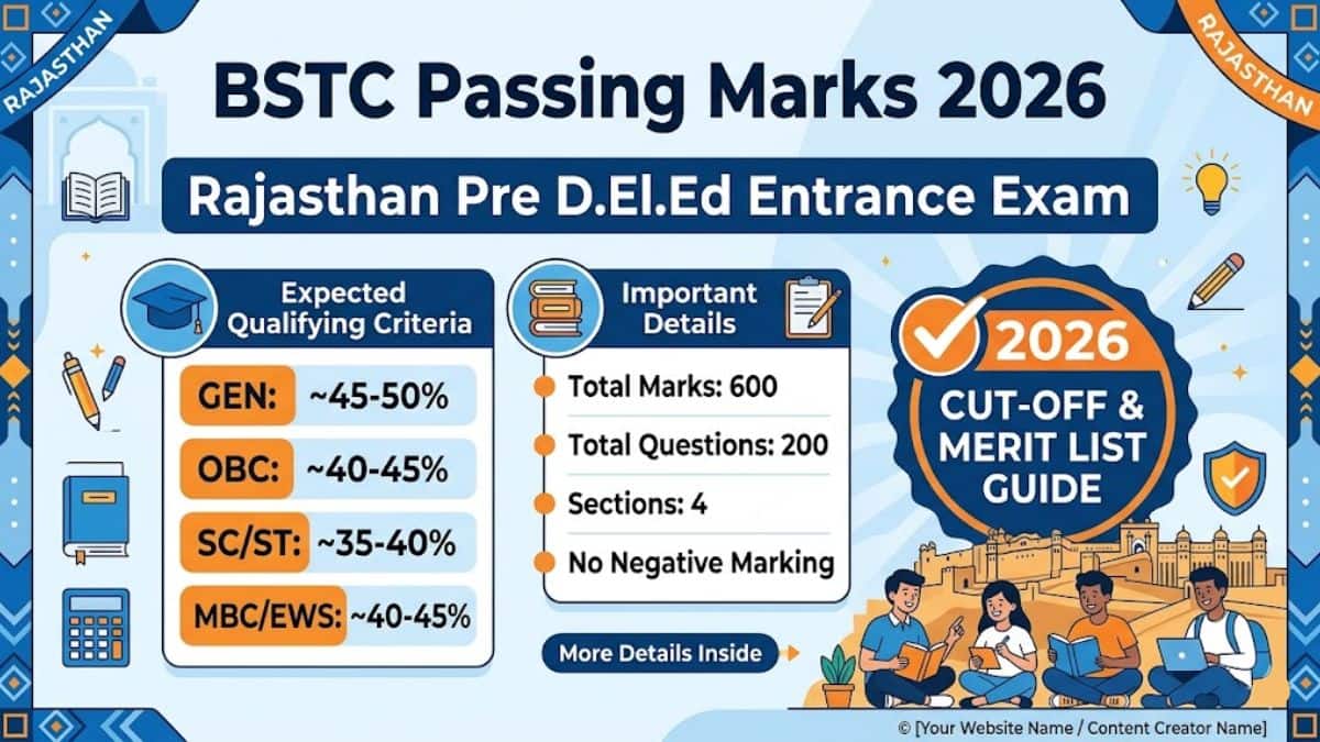 BSTC Passing Marks 2026: Minimum Qualifying Marks for Rajasthan Pre DElEd Exam